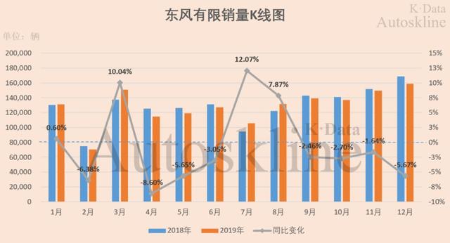 东风汽车集团2019业绩解析：同时怀揣冰与火，两极分化加剧