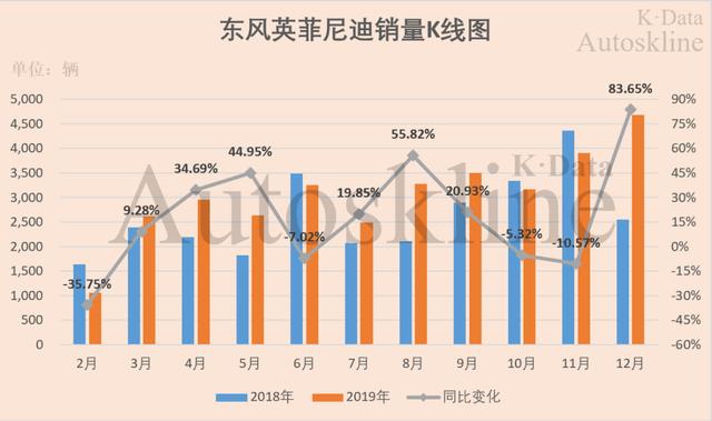 东风汽车集团2019业绩解析：同时怀揣冰与火，两极分化加剧