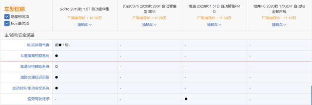 宋pro挑战哈弗H6、博越、CS75，结局让车主也没想到！