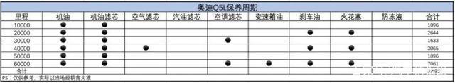 宝马优惠8万，奥迪优惠10万，X3和Q5L到底谁更实惠值得买？