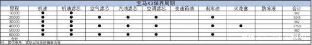 宝马优惠8万，奥迪优惠10万，X3和Q5L到底谁更实惠值得买？