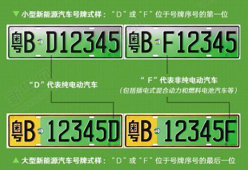 中签率超过54.16%，节能车到底是个啥？