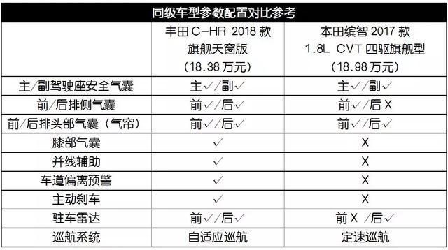 回头率300%！15万级最帅合资SUV出新色，开出去非常拉风！