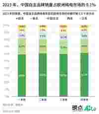 中国汽车出海图景：壁垒、跳板和窄门