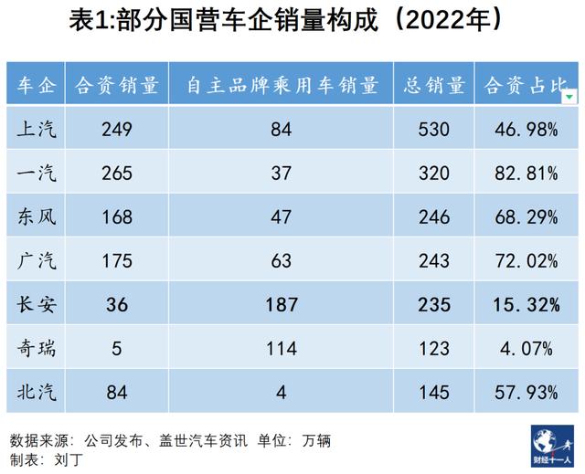 斥资数百亿，长安汽车能否玩转华为流量