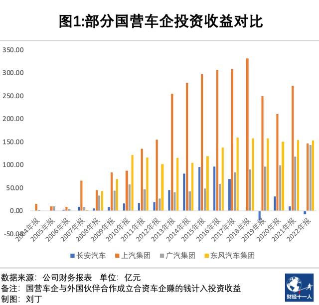 斥资数百亿，长安汽车能否玩转华为流量