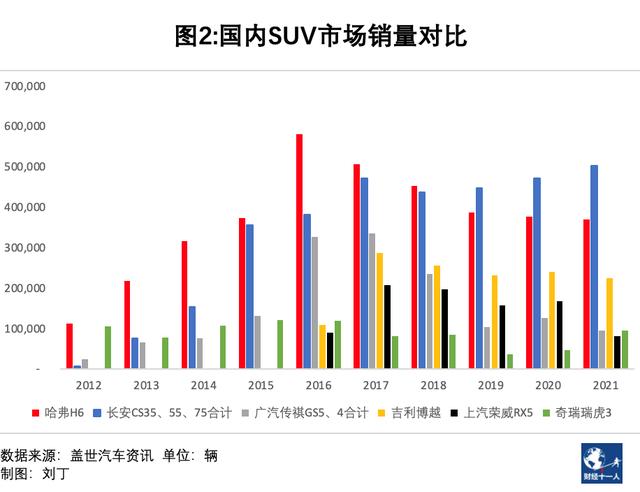 斥资数百亿，长安汽车能否玩转华为流量