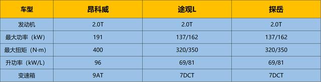 从2020款昂科威，看合资中型SUV价值新体系