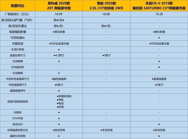 从2020款昂科威，看合资中型SUV价值新体系