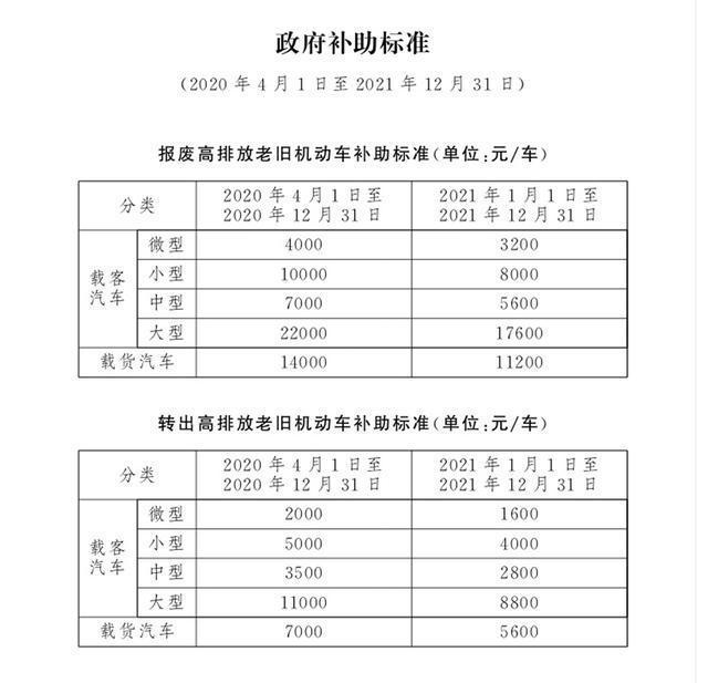 北京发布汽车消费利好消息，北京现代率先推出换购三大举措响应