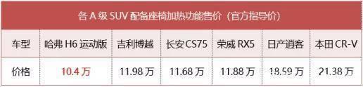 2020“国民神车”再续神话，哈弗H6累计80个月销量第一