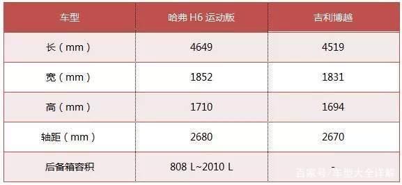 2020“国民神车”再续神话，哈弗H6累计80个月销量第一