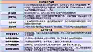 2020“国民神车”再续神话，哈弗H6累计80个月销量第一