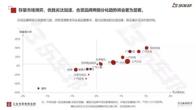 44%亏损，29%盈利，2019年中国汽车经销商盈利状况调研报告