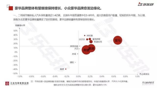 44%亏损，29%盈利，2019年中国汽车经销商盈利状况调研报告