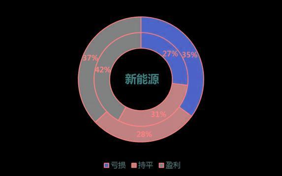 44%亏损，29%盈利，2019年中国汽车经销商盈利状况调研报告