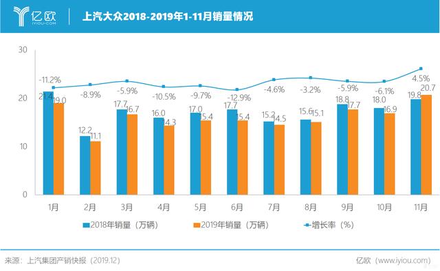 上汽集团2019：合资自主“冰火两重天”