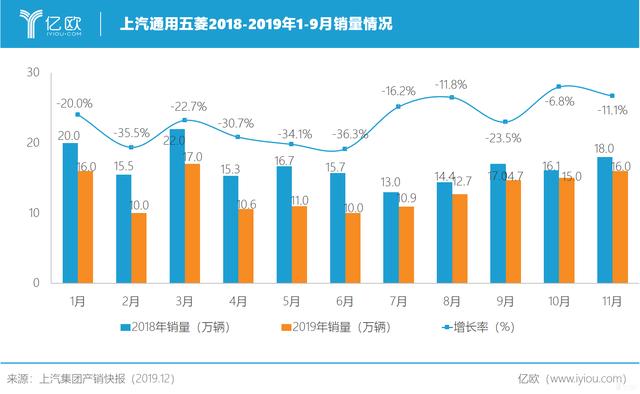 上汽集团2019：合资自主“冰火两重天”