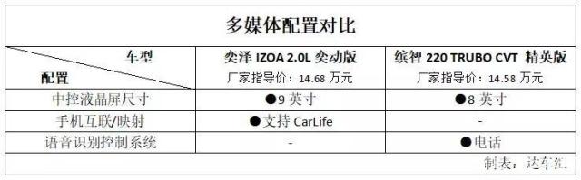 新缤智PK同级合资小型SUV，为啥卖的贵消费者还愿意买