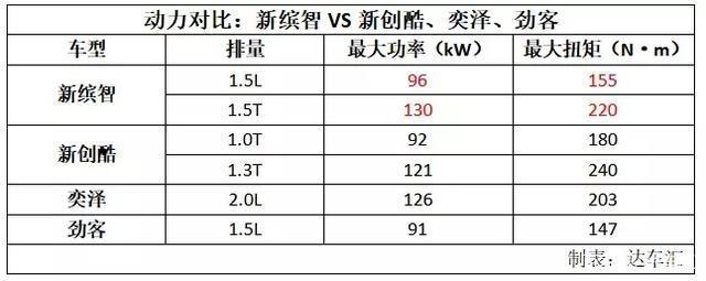 新缤智PK同级合资小型SUV，为啥卖的贵消费者还愿意买