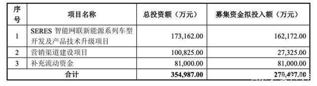 一周车讯 贾跃亭获融资/东风将登陆A股