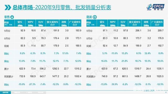 一周车讯 贾跃亭获融资/东风将登陆A股