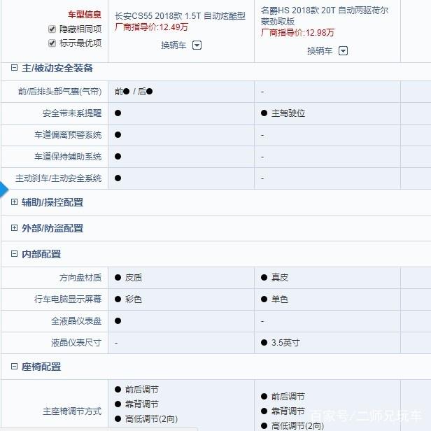 十万级的价位20万的享受，长安CS55和名爵HS应该怎么选？