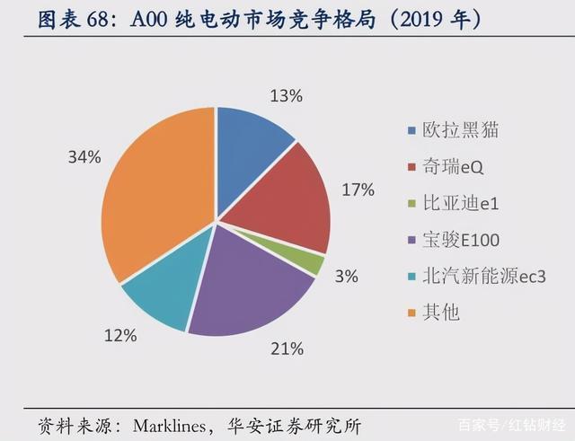 五大品牌有序排成阵列，助力长城汽车成就行业龙头｜红钻财经