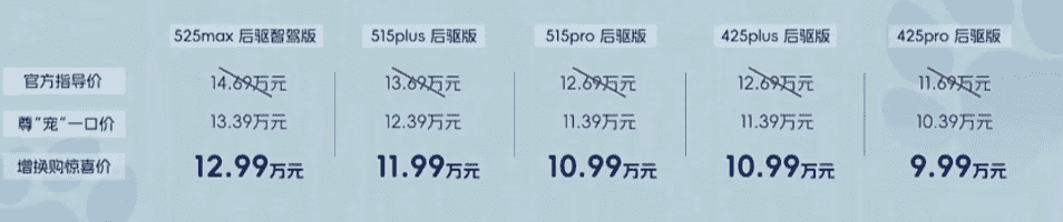 一口价10.39万起！名爵MG ES5要做到全球“畅销”？