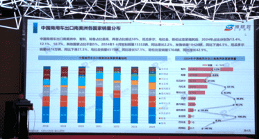 第七届海外汽车市场研究信息交流联席会议南宁会议近期召开