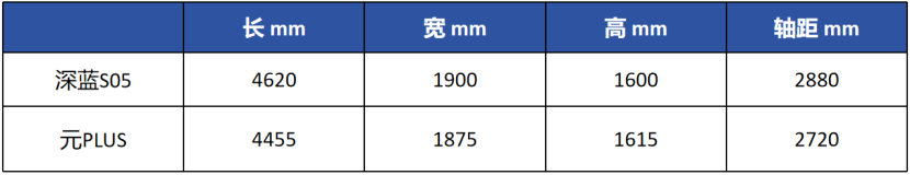 11.99万起，深蓝S05上市，对比元PLUS看看，谁更值？