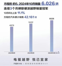 10月销量再次登顶，看用户怎么评价硬派SUV之王豹5