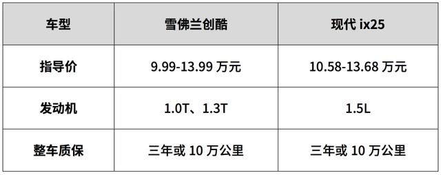 颜值高又不贵，10万级合资SUV就选这2款，年轻人都爱买