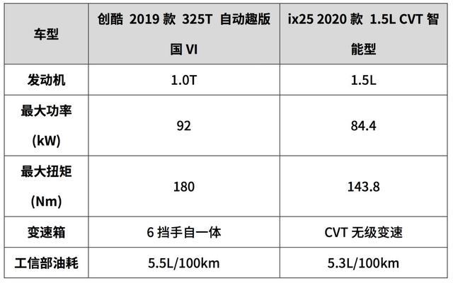 颜值高又不贵，10万级合资SUV就选这2款，年轻人都爱买