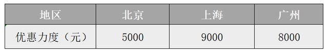 优惠高达3万，8款适合年轻人的10万级SUV推荐，国产与合资都有