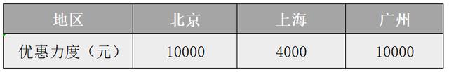 优惠高达3万，8款适合年轻人的10万级SUV推荐，国产与合资都有