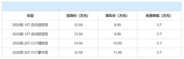 10万左右买合资小型SUV？别错过这三款，最低优惠3万起