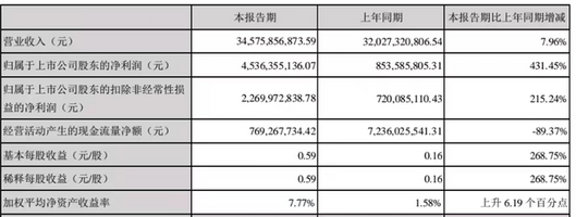 长安汽车市值破2000亿大关！股价历史新高背后：迎电车产品大年