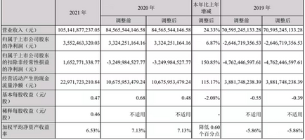 长安汽车市值破2000亿大关！股价历史新高背后：迎电车产品大年