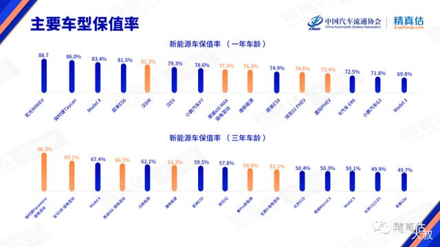 新势力月销破万很厉害，但二手车难卖也是真的