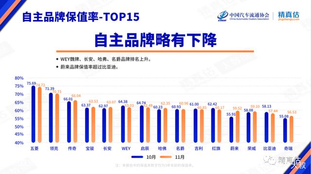 新势力月销破万很厉害，但二手车难卖也是真的