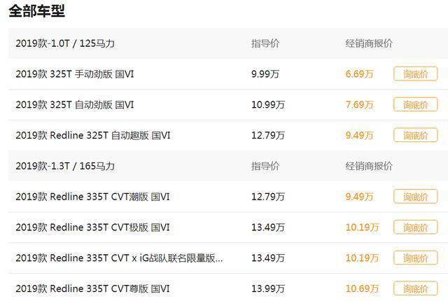 10万元潮流合资SUV盘点，日系、德系均有，最高降3万