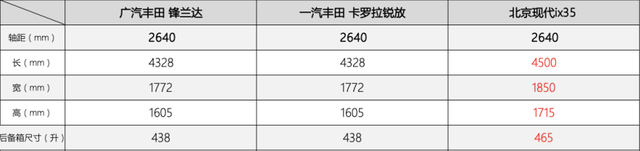 10万级合资SUV天花板，北京现代ix35的实力不只有表面！