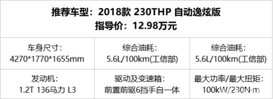 10万出头买合资SUV，这几款是不错的选择，好看、有面！