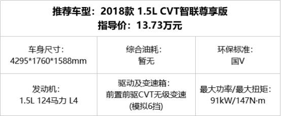 10万出头买合资SUV，这几款是不错的选择，好看、有面！