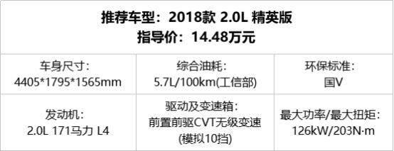 10万出头买合资SUV，这几款是不错的选择，好看、有面！