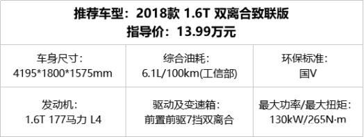 10万出头买合资SUV，这几款是不错的选择，好看、有面！