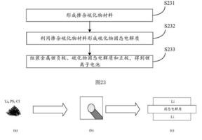 华为也造固态电池？或比宁德时代更快量产