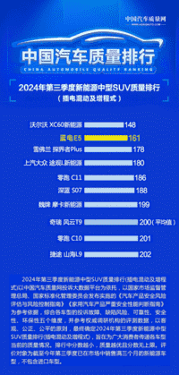 榜单再添佳绩，蓝电E5荣膺中型SUV质量榜第二