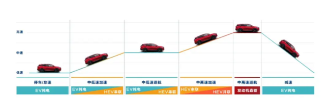 被DM-i吊打多年，多挡混动终于认输了？